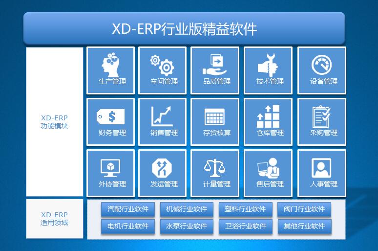 興達XD-ERP 賦能網絡與信息安全軟件開發的堅實底座